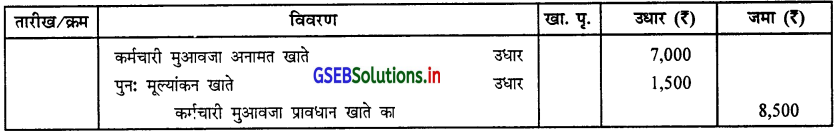 GSEB Solutions Class 12 Accounts Part 1 Chapter 5 साझेदार का प्रवेश 30