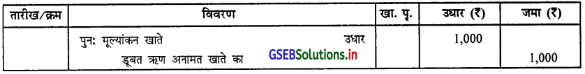 GSEB Solutions Class 12 Accounts Part 1 Chapter 5 साझेदार का प्रवेश 31