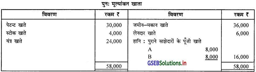 GSEB Solutions Class 12 Accounts Part 1 Chapter 5 साझेदार का प्रवेश 36