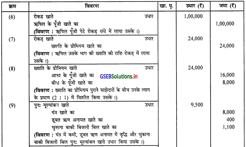 GSEB Solutions Class 12 Accounts Part 1 Chapter 5 साझेदार का प्रवेश 40