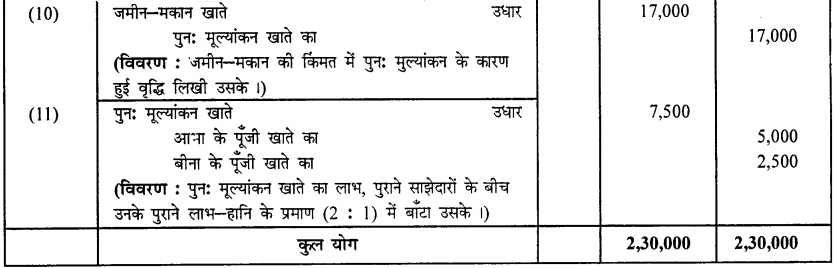 GSEB Solutions Class 12 Accounts Part 1 Chapter 5 साझेदार का प्रवेश 41