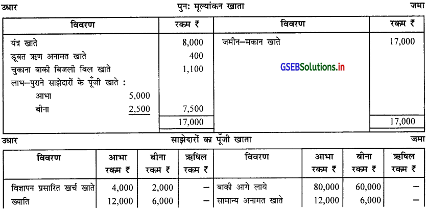 GSEB Solutions Class 12 Accounts Part 1 Chapter 5 साझेदार का प्रवेश 42