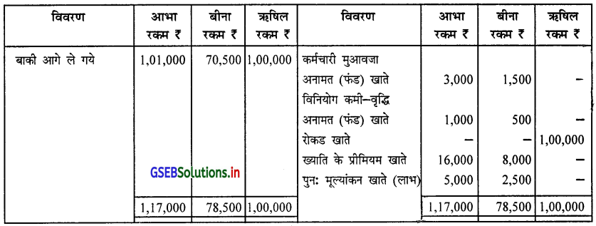 GSEB Solutions Class 12 Accounts Part 1 Chapter 5 साझेदार का प्रवेश 43