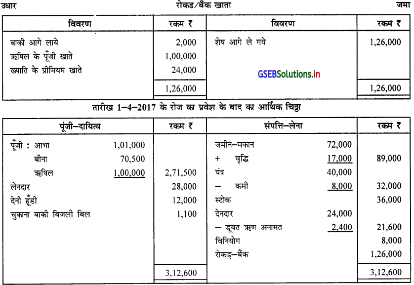 GSEB Solutions Class 12 Accounts Part 1 Chapter 5 साझेदार का प्रवेश 44