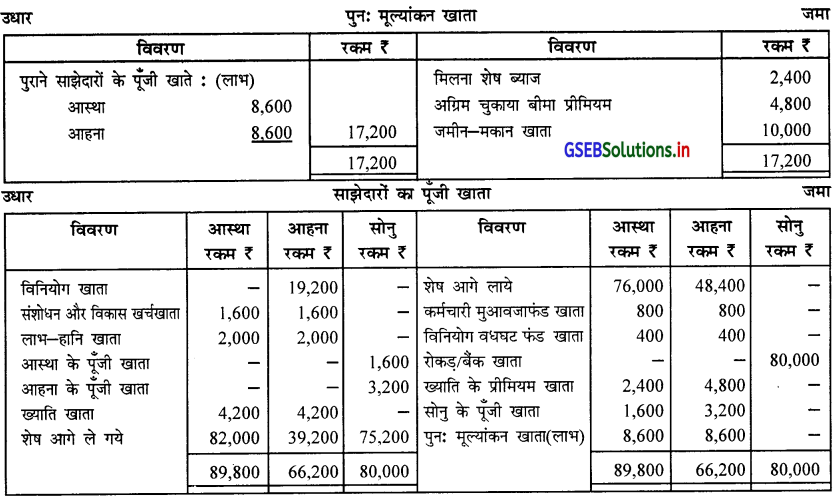 GSEB Solutions Class 12 Accounts Part 1 Chapter 5 साझेदार का प्रवेश 46