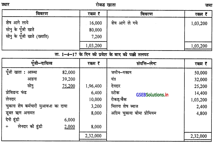 GSEB Solutions Class 12 Accounts Part 1 Chapter 5 साझेदार का प्रवेश 47