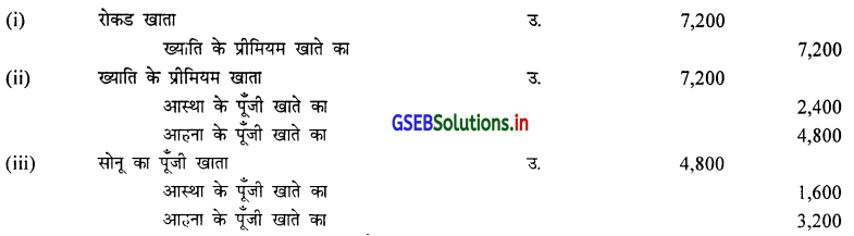GSEB Solutions Class 12 Accounts Part 1 Chapter 5 साझेदार का प्रवेश 48