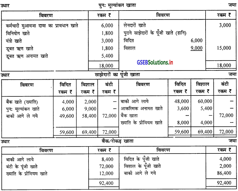 GSEB Solutions Class 12 Accounts Part 1 Chapter 5 साझेदार का प्रवेश 51