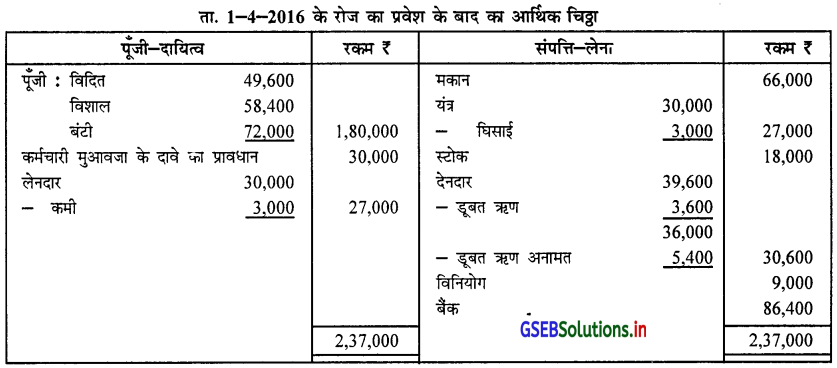 GSEB Solutions Class 12 Accounts Part 1 Chapter 5 साझेदार का प्रवेश 52