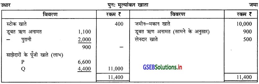GSEB Solutions Class 12 Accounts Part 1 Chapter 5 साझेदार का प्रवेश 59