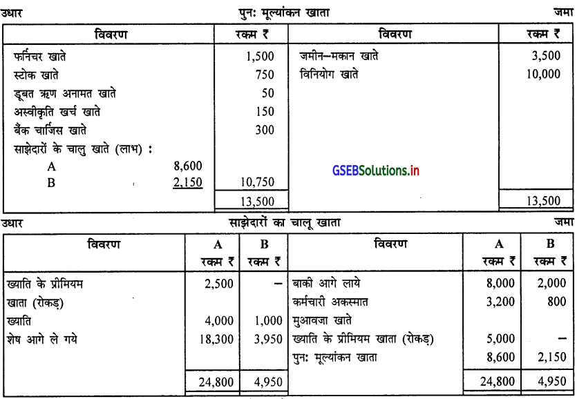 GSEB Solutions Class 12 Accounts Part 1 Chapter 5 साझेदार का प्रवेश 64