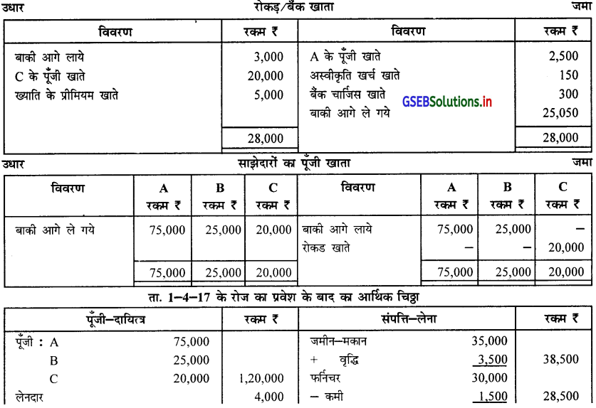 GSEB Solutions Class 12 Accounts Part 1 Chapter 5 साझेदार का प्रवेश 65