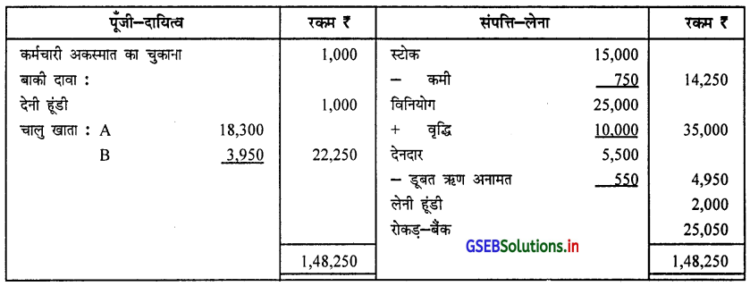 GSEB Solutions Class 12 Accounts Part 1 Chapter 5 साझेदार का प्रवेश 66
