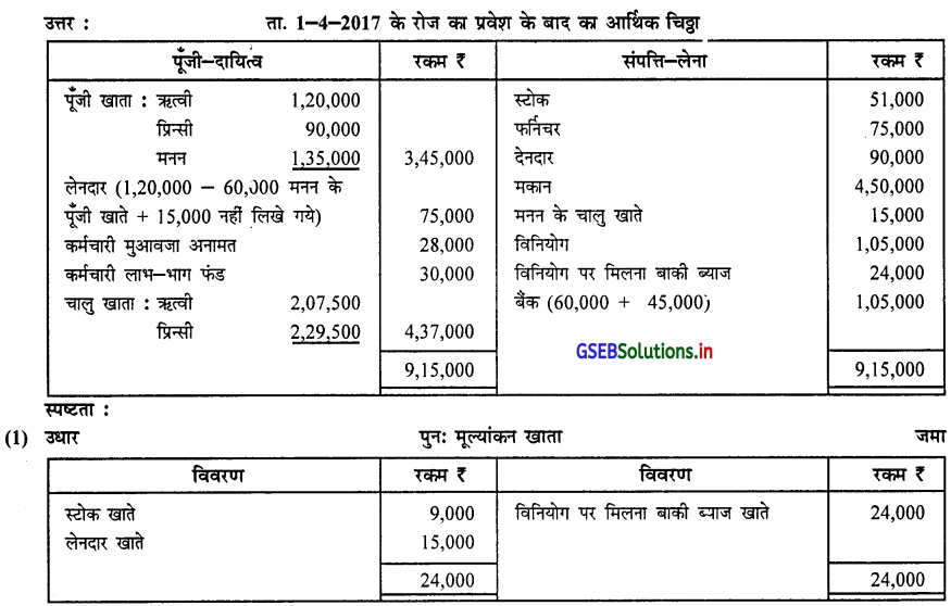 GSEB Solutions Class 12 Accounts Part 1 Chapter 5 साझेदार का प्रवेश 68