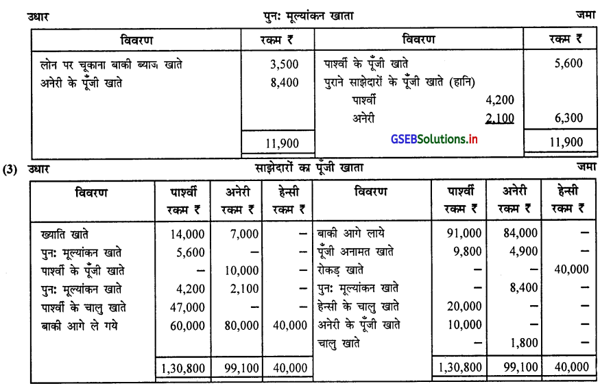 GSEB Solutions Class 12 Accounts Part 1 Chapter 5 साझेदार का प्रवेश 72