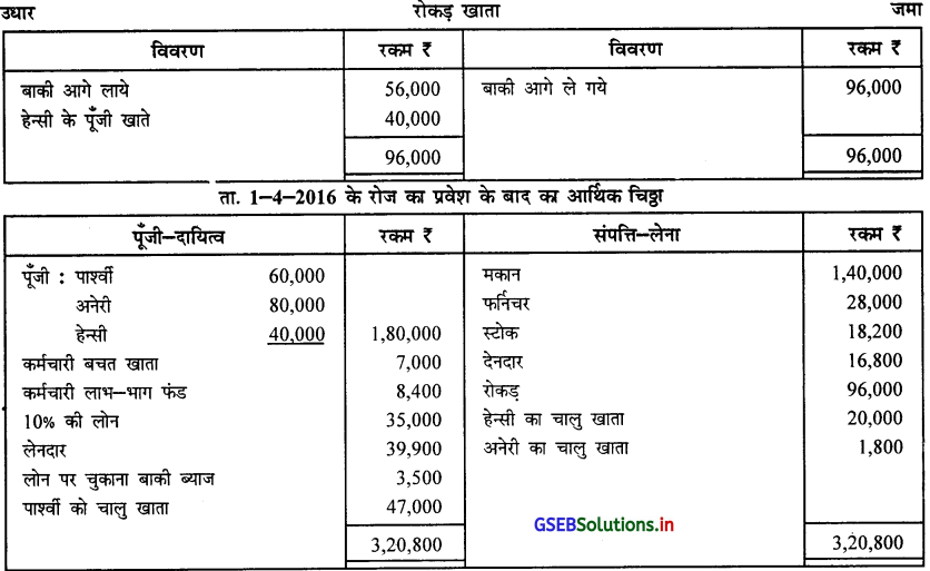 GSEB Solutions Class 12 Accounts Part 1 Chapter 5 साझेदार का प्रवेश 73