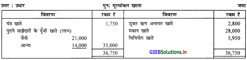GSEB Solutions Class 12 Accounts Part 1 Chapter 5 साझेदार का प्रवेश 79