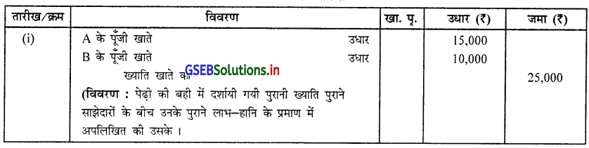 GSEB Solutions Class 12 Accounts Part 1 Chapter 5 साझेदार का प्रवेश 8