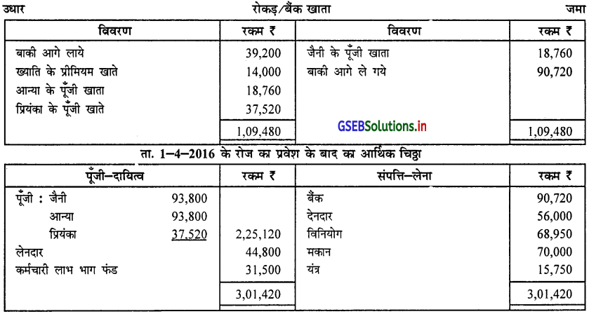 GSEB Solutions Class 12 Accounts Part 1 Chapter 5 साझेदार का प्रवेश 81