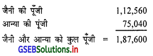 GSEB Solutions Class 12 Accounts Part 1 Chapter 5 साझेदार का प्रवेश 82