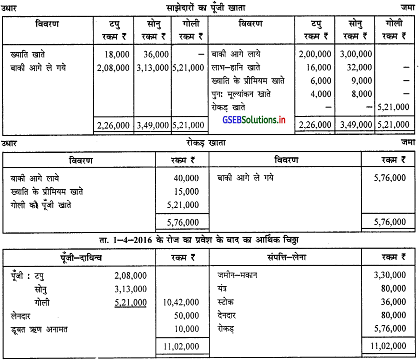 GSEB Solutions Class 12 Accounts Part 1 Chapter 5 साझेदार का प्रवेश 85