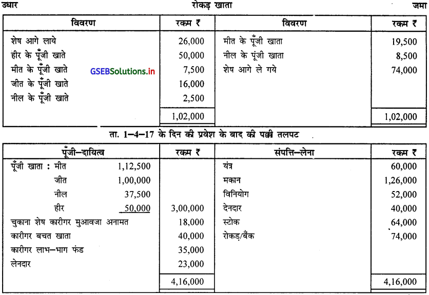 GSEB Solutions Class 12 Accounts Part 1 Chapter 5 साझेदार का प्रवेश 90