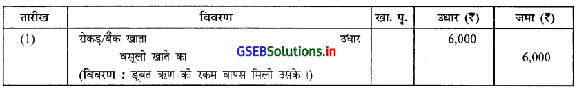 GSEB Solutions Class 12 Accounts Part 1 Chapter 7 साझेदारी पेढ़ी का विसर्जन 22