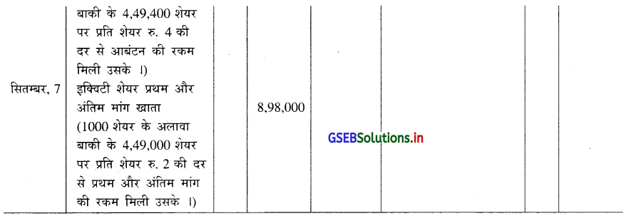 GSEB Solutions Class 12 Accounts Part 2 Chapter 1 शेयर पूँजी के हिसाब 23