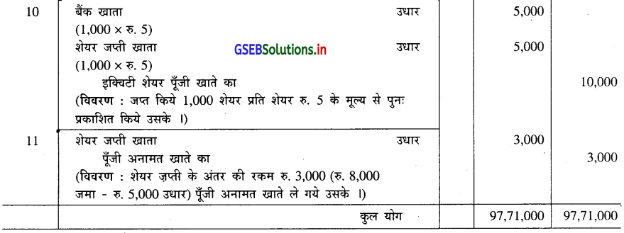 GSEB Solutions Class 12 Accounts Part 2 Chapter 1 शेयर पूँजी के हिसाब 55