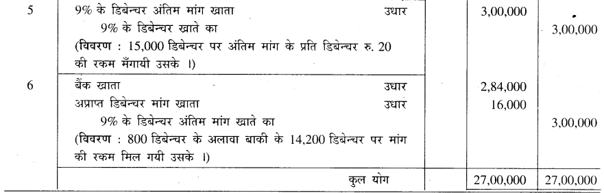 GSEB Solutions Class 12 Accounts Part 2 Chapter 2 डिबेन्चर के हिसाब 10
