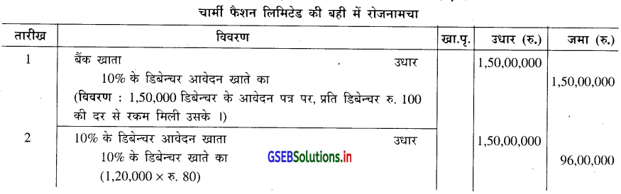 GSEB Solutions Class 12 Accounts Part 2 Chapter 2 डिबेन्चर के हिसाब 14