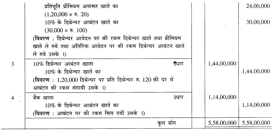 GSEB Solutions Class 12 Accounts Part 2 Chapter 2 डिबेन्चर के हिसाब 15