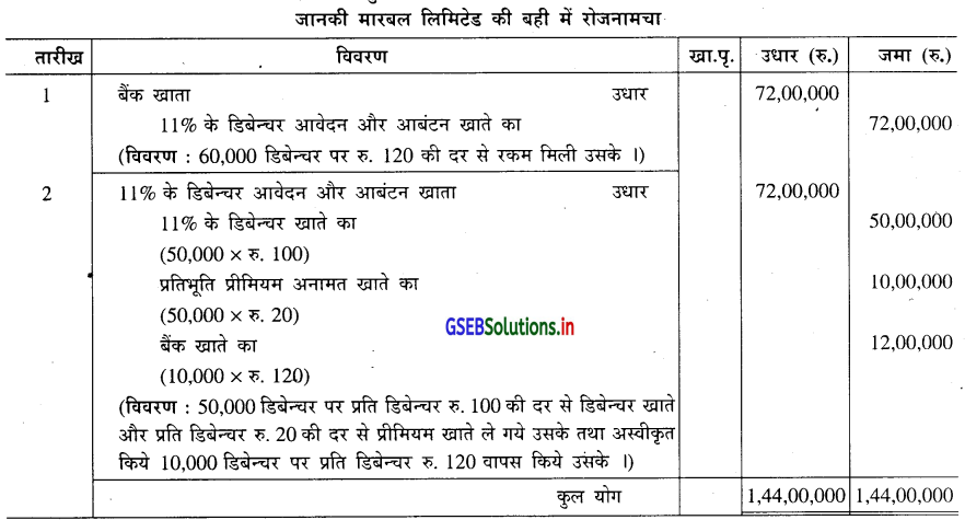 GSEB Solutions Class 12 Accounts Part 2 Chapter 2 डिबेन्चर के हिसाब 16