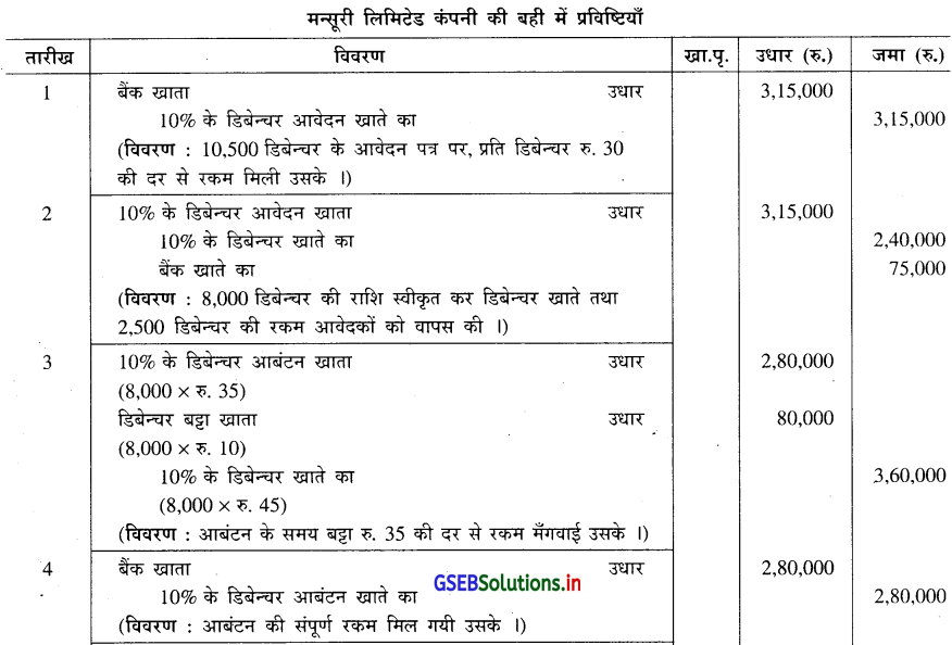 GSEB Solutions Class 12 Accounts Part 2 Chapter 2 डिबेन्चर के हिसाब 17