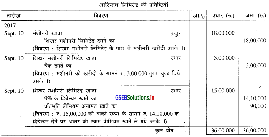 GSEB Solutions Class 12 Accounts Part 2 Chapter 2 डिबेन्चर के हिसाब 19