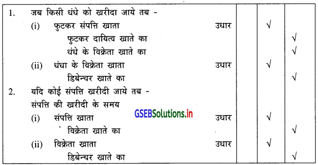 GSEB Solutions Class 12 Accounts Part 2 Chapter 2 डिबेन्चर के हिसाब 2