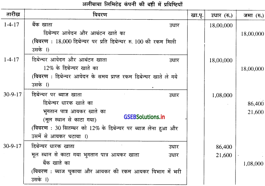 GSEB Solutions Class 12 Accounts Part 2 Chapter 2 डिबेन्चर के हिसाब 26