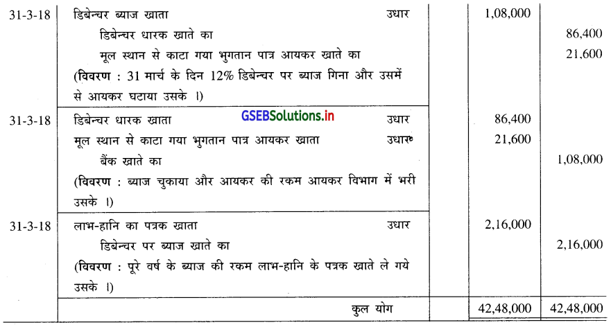 GSEB Solutions Class 12 Accounts Part 2 Chapter 2 डिबेन्चर के हिसाब 27