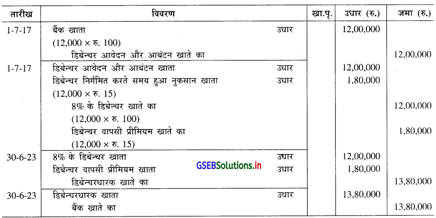 GSEB Solutions Class 12 Accounts Part 2 Chapter 2 डिबेन्चर के हिसाब 31