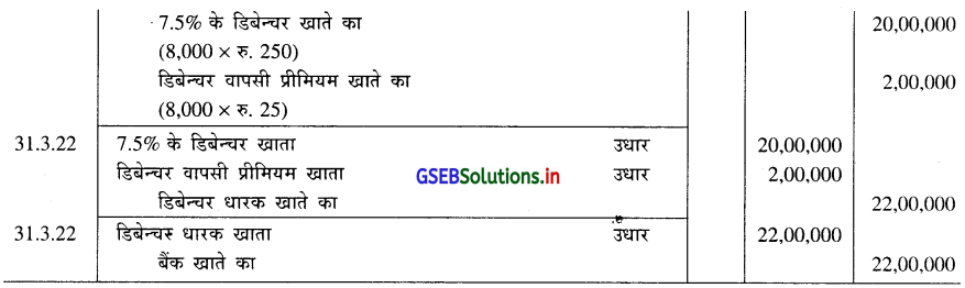 GSEB Solutions Class 12 Accounts Part 2 Chapter 2 डिबेन्चर के हिसाब 33