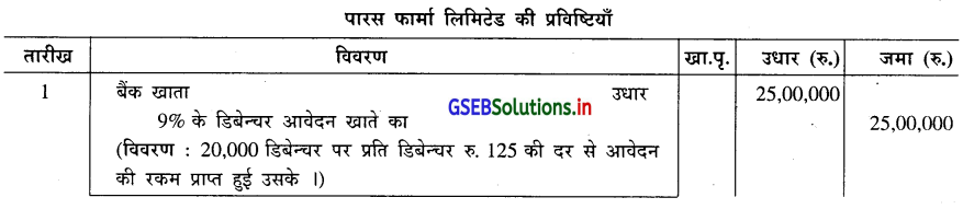 GSEB Solutions Class 12 Accounts Part 2 Chapter 2 डिबेन्चर के हिसाब 35