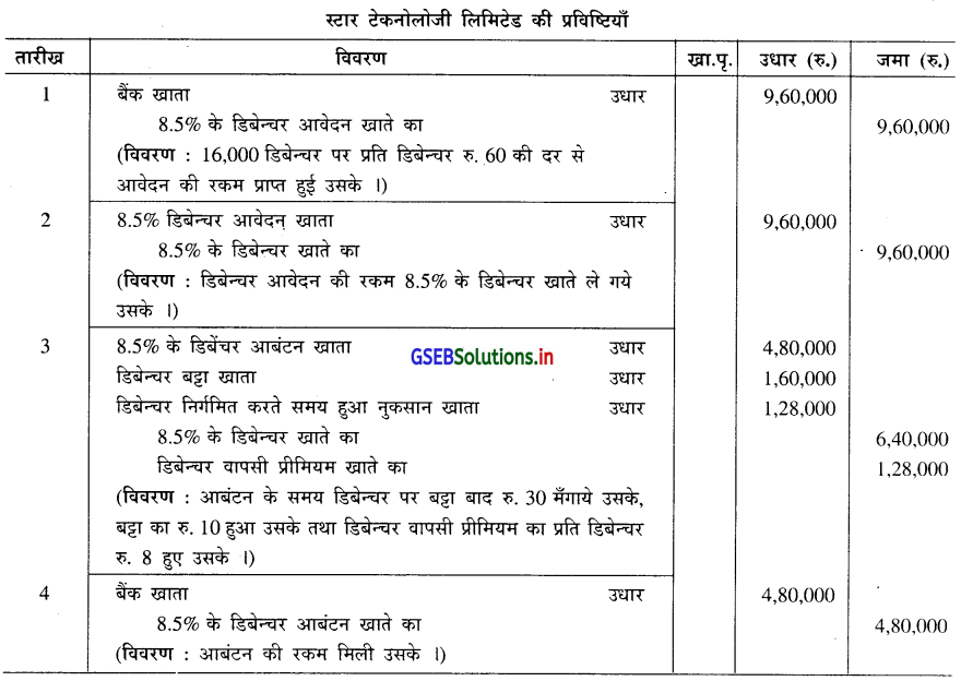 GSEB Solutions Class 12 Accounts Part 2 Chapter 2 डिबेन्चर के हिसाब 37