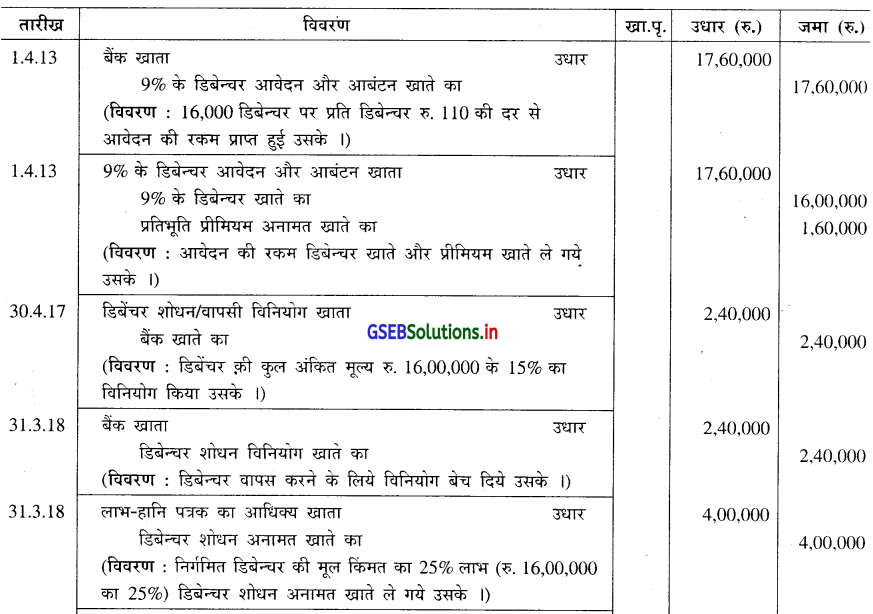 GSEB Solutions Class 12 Accounts Part 2 Chapter 2 डिबेन्चर के हिसाब 38