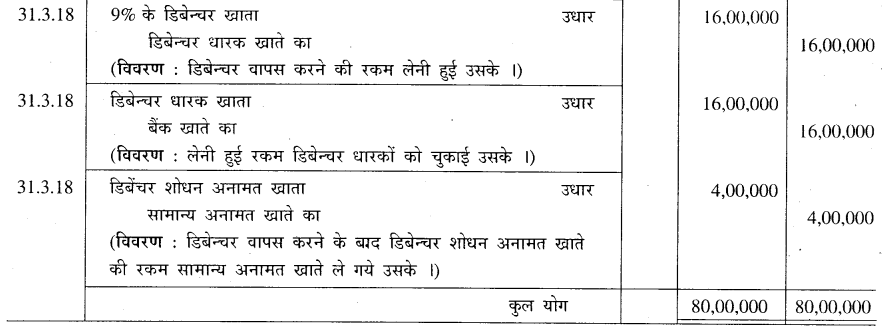 GSEB Solutions Class 12 Accounts Part 2 Chapter 2 डिबेन्चर के हिसाब 39