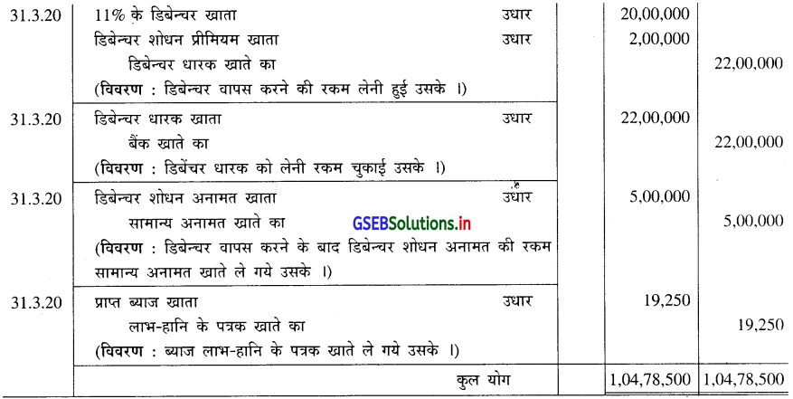 GSEB Solutions Class 12 Accounts Part 2 Chapter 2 डिबेन्चर के हिसाब 42