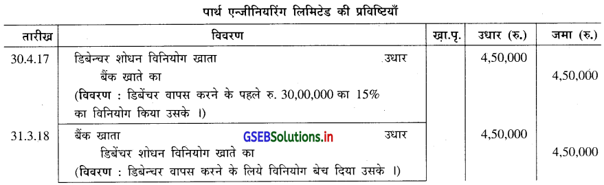 GSEB Solutions Class 12 Accounts Part 2 Chapter 2 डिबेन्चर के हिसाब 44