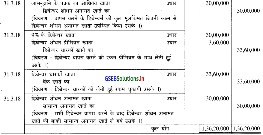 GSEB Solutions Class 12 Accounts Part 2 Chapter 2 डिबेन्चर के हिसाब 45
