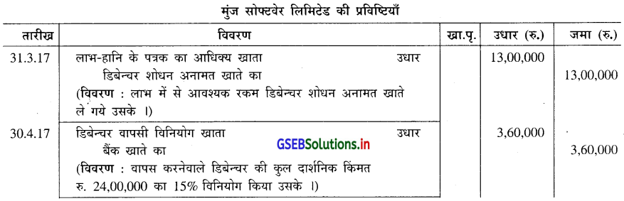 GSEB Solutions Class 12 Accounts Part 2 Chapter 2 डिबेन्चर के हिसाब 47