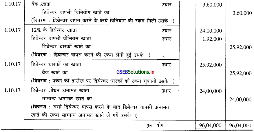 GSEB Solutions Class 12 Accounts Part 2 Chapter 2 डिबेन्चर के हिसाब 48