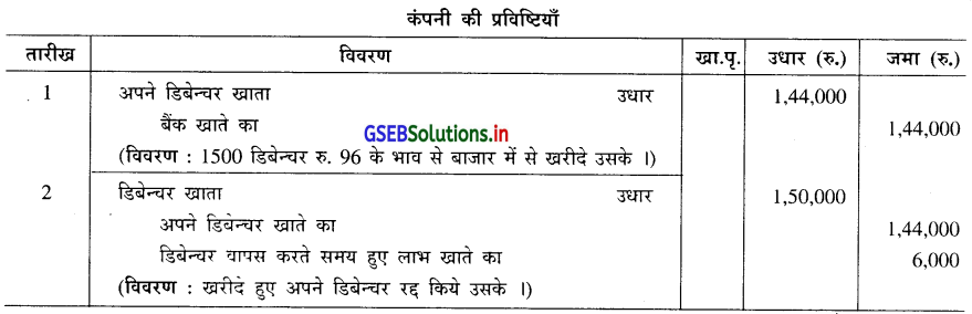 GSEB Solutions Class 12 Accounts Part 2 Chapter 2 डिबेन्चर के हिसाब 49